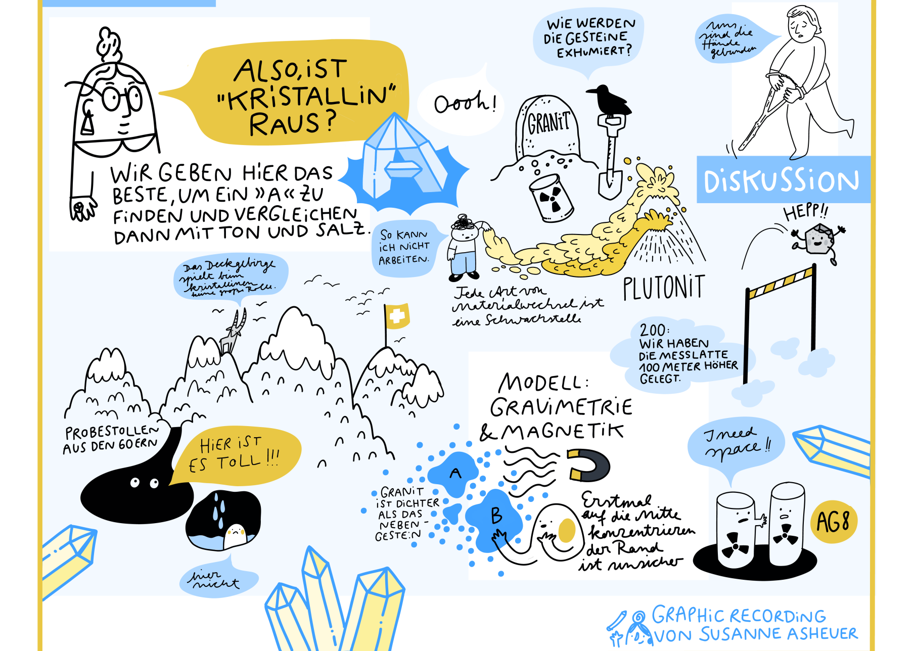 Graphic Recording vom 3. Forum Endlagersuche von Susanne Asheuer