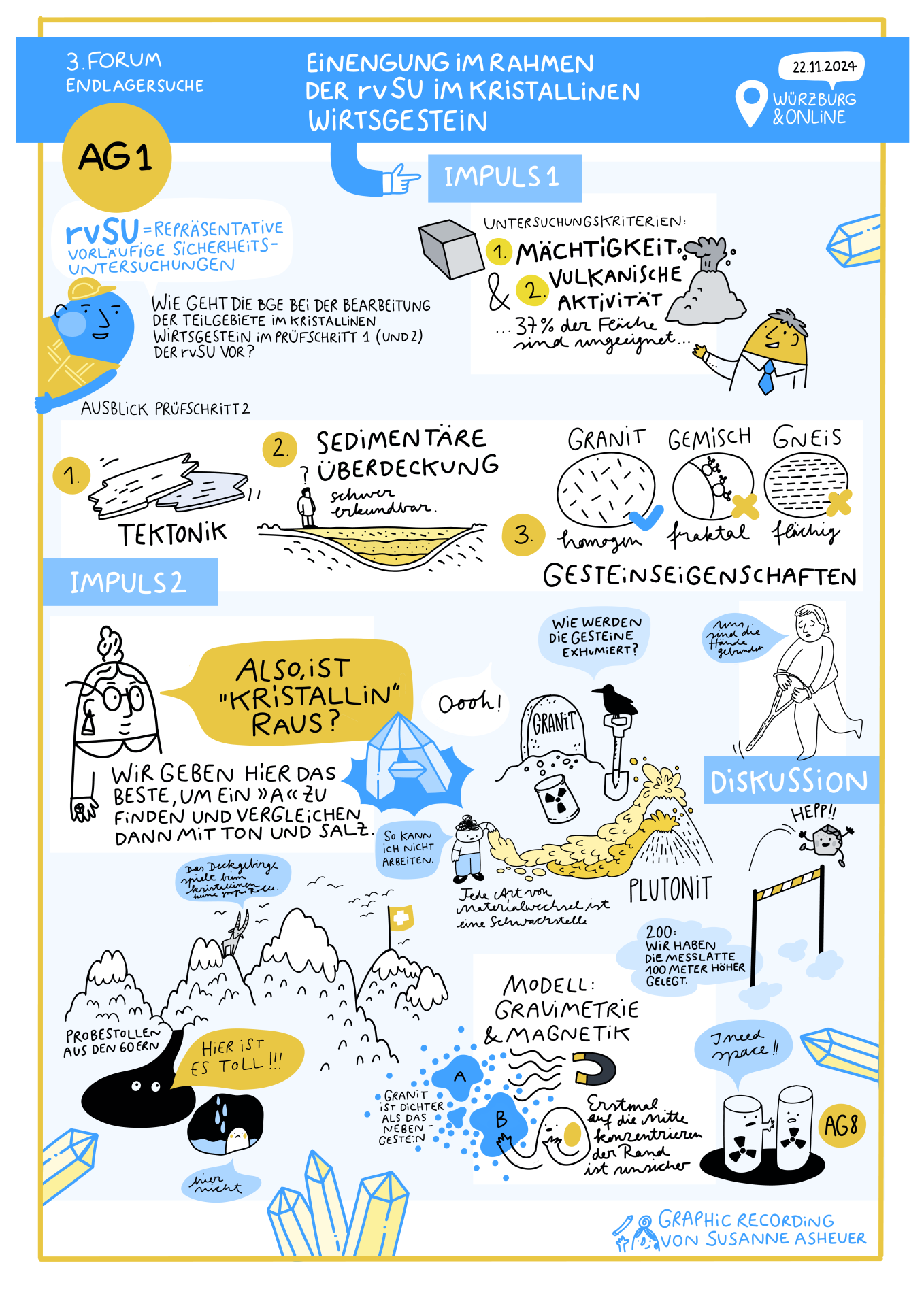 3. Forum Endlagersuche 1 base forum endlagersuche3 graphic recording asheuer1