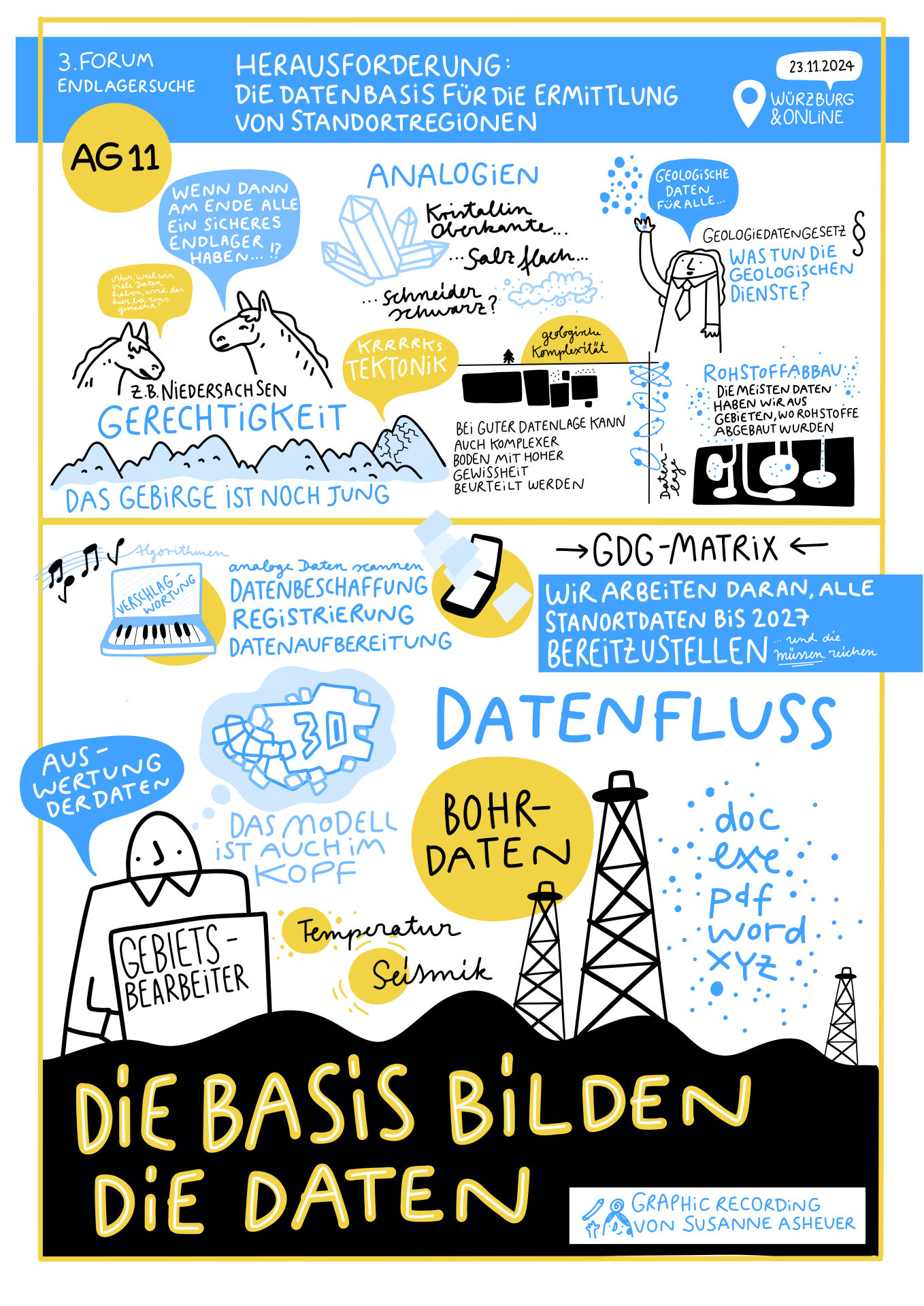 3. Forum Endlagersuche 3 base forum endlagersuche3 graphic recording asheuer11