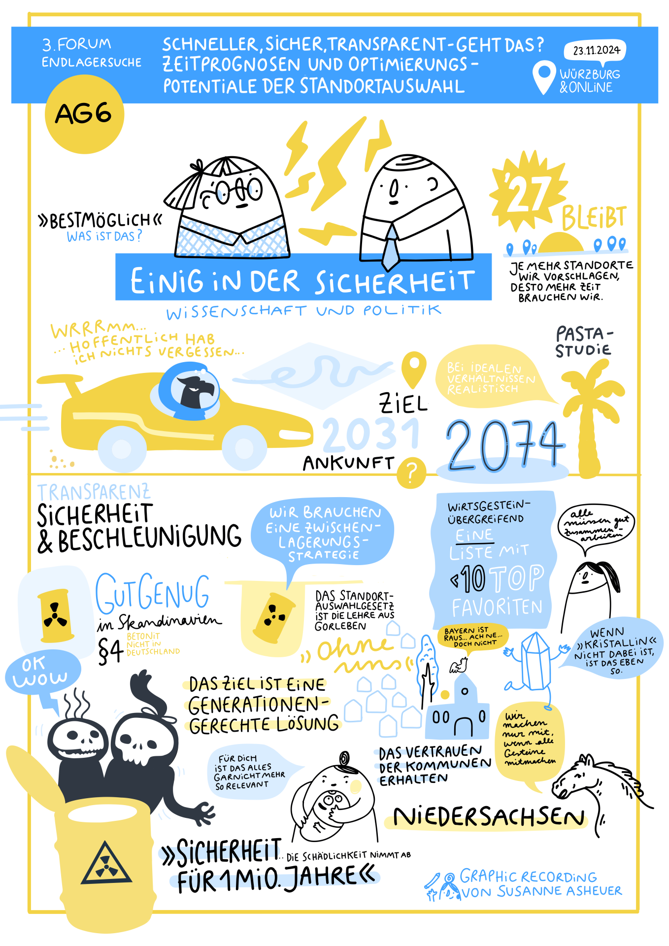 3. Forum Endlagersuche 2 base forum endlagersuche3 graphic recording asheuer6