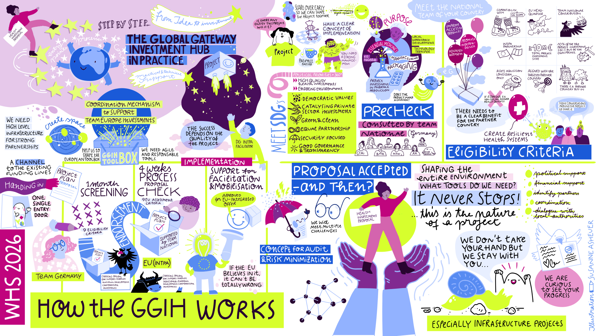 Global Gateway Investment Hub 1 ggih whs graphic recording asheuer