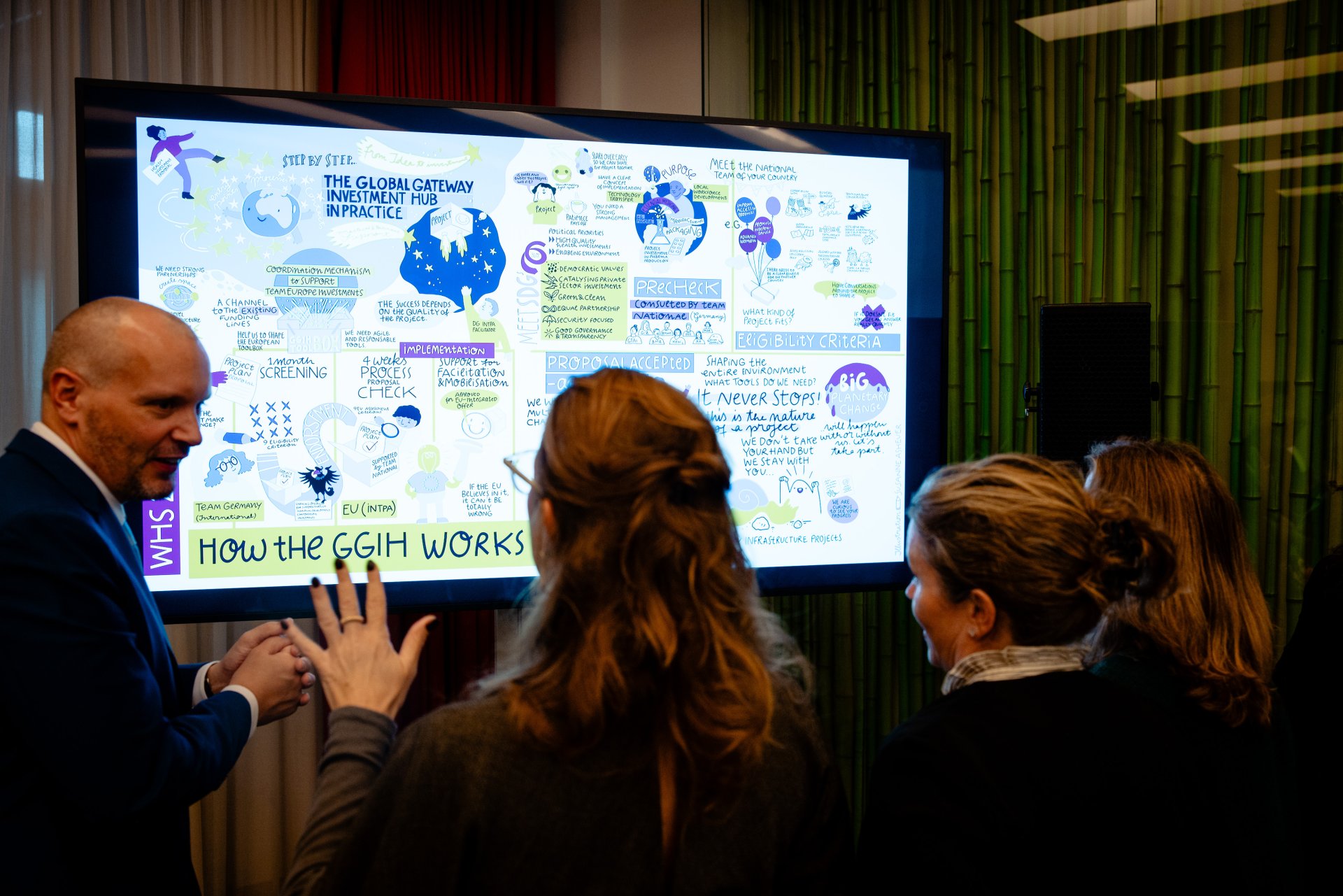 Global Gateway Investment Hub 2 ggih whs graphic recording discussion asheuer