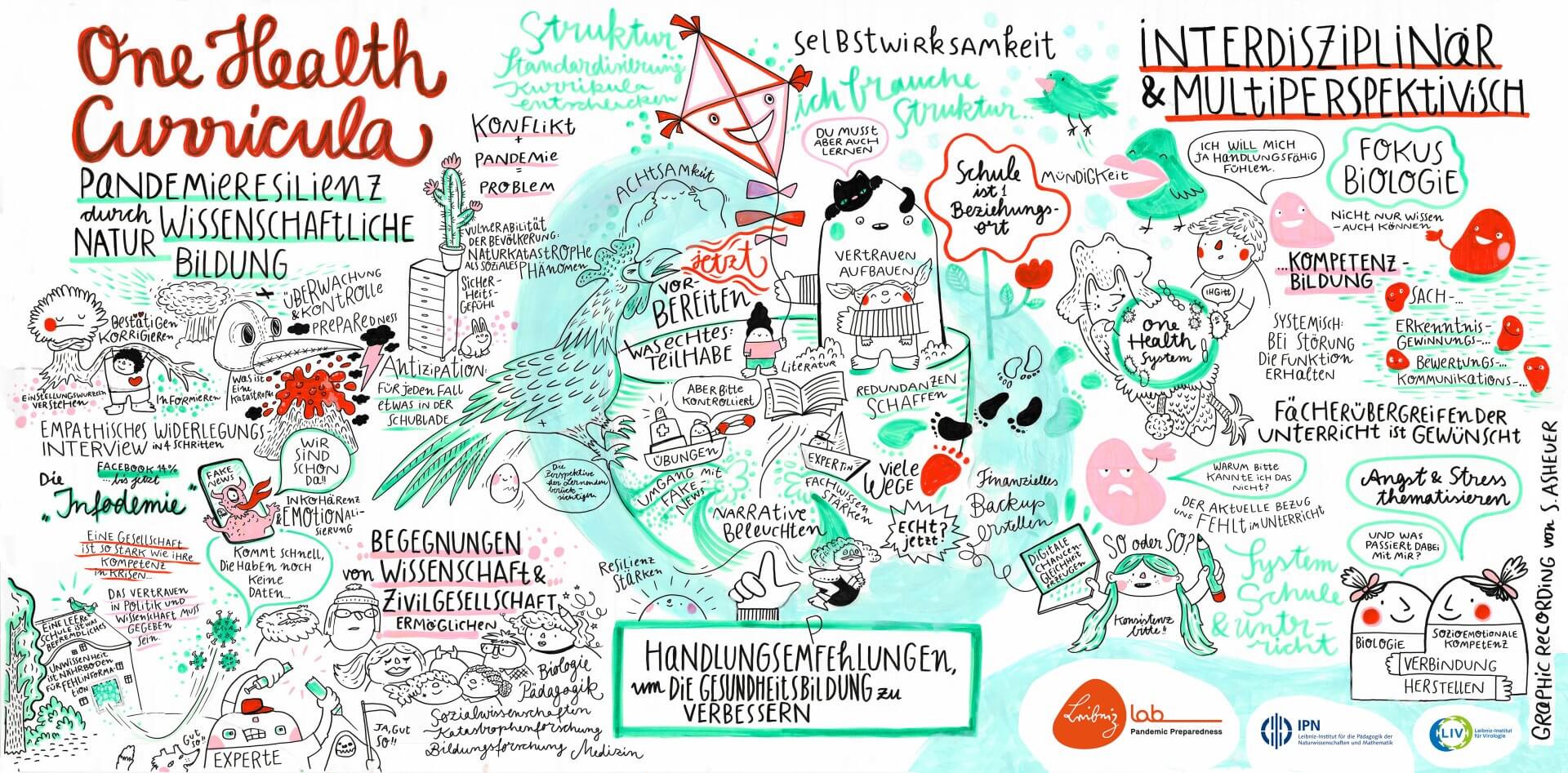 One Health Curricula 4 livonehealth graphic recording asheuer10 1
