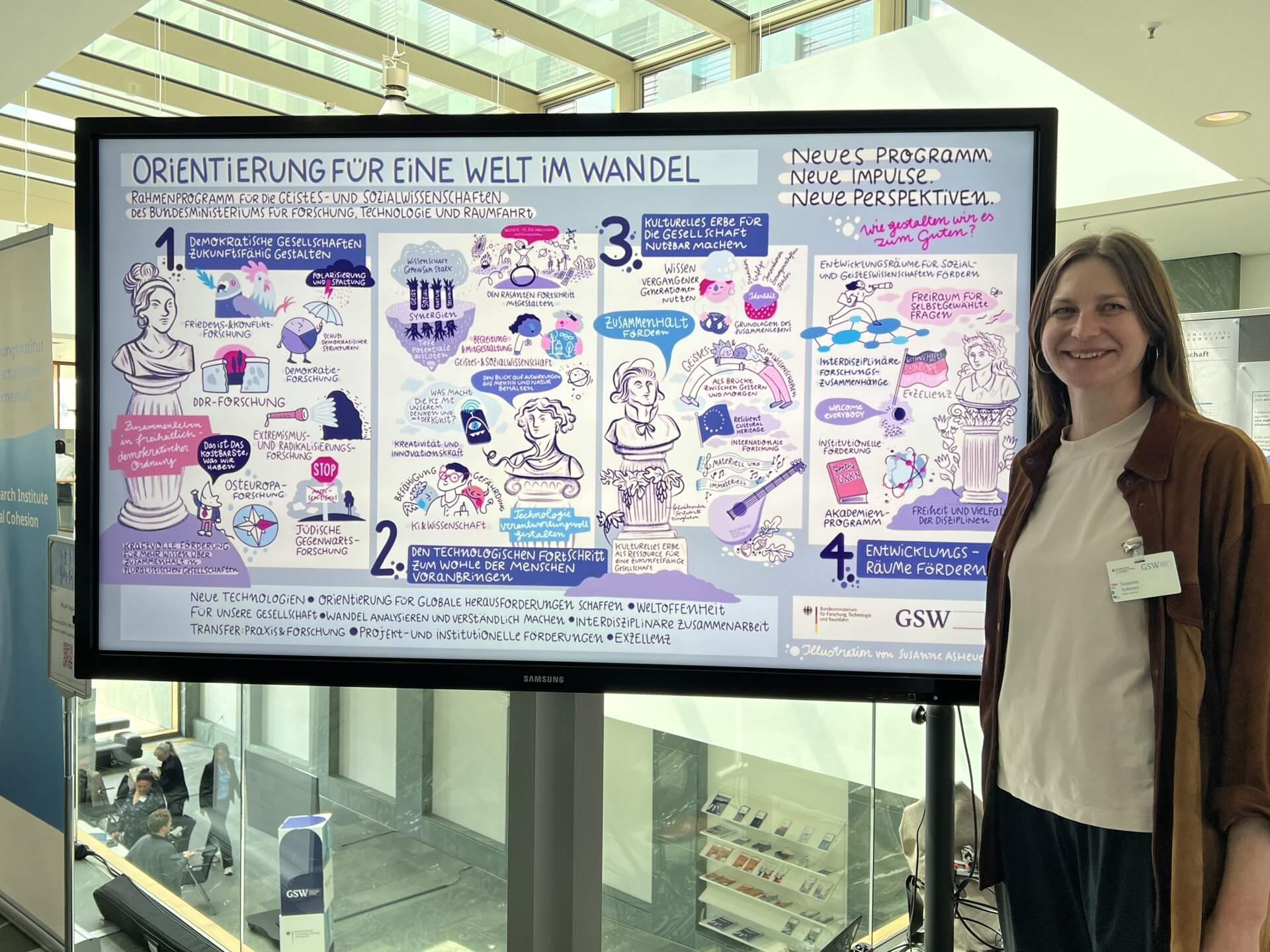 GSW Rahmenprogramm BMFTR 11 rahmenprogramm gsw illustration susanne asheuer praesentation dorothee baer foyer
